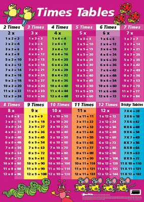 Times Tables Chart - Pink - Seelect Educational Supplies Adelaide